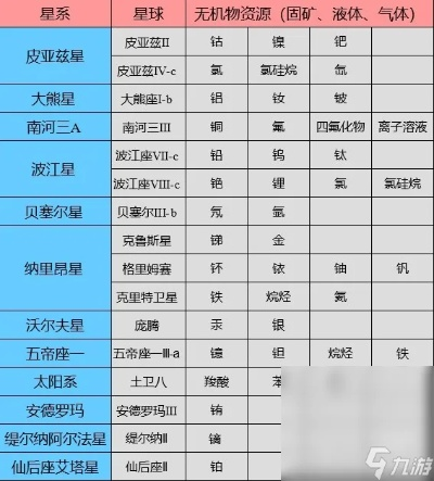 《星空速刷稀有材料攻略》