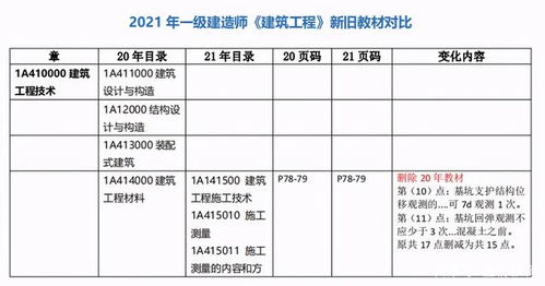 《星空》捏脸技巧大揭秘:独家教程,打造专属脸型! 《星空》捏脸技巧大揭秘:独家教程,打造专属脸型!