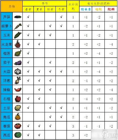 《饥荒》农作物全解析：高效食谱攻略汇总