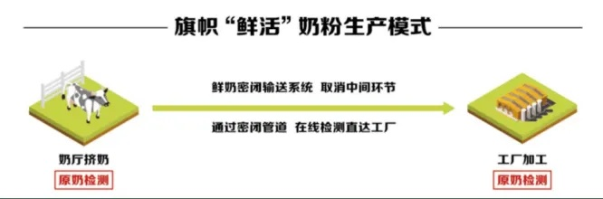 《命运方舟》日常委托攻略：高效选择指南