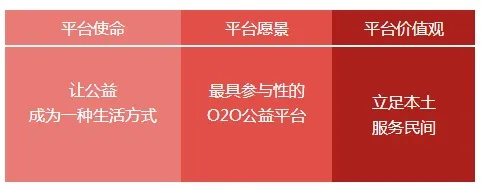 iOS公益服手游平台盘点：良心公益服前十榜单揭晓