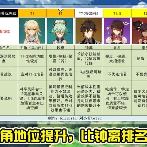 《原神3.8阿贝多毕业神装攻略：阵容搭配秘籍》