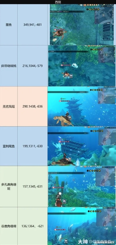 《逆水寒》老兵南海探秘攻略：踏浪听潮技巧揭秘