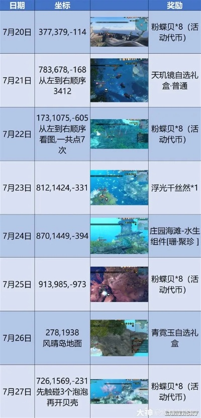 《逆水寒》老兵南海探秘攻略：踏浪听潮技巧揭秘
