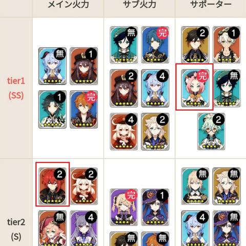 《原神》3.8烟绯最强出装攻略：搭配阵容助你轻松通关
