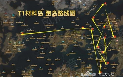 《命运方舟》快速起号攻略：前期高效提升装方法揭秘