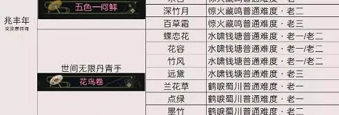 《逆水寒》老兵服职业增益Buff盘点,全职业福利大揭秘! 《逆水寒》老兵服职业增益Buff盘点,全职业福利大揭秘!