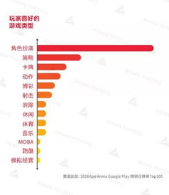 《33号远征队》销量飙升！2025年5月游戏销量榜TOP10揭秘