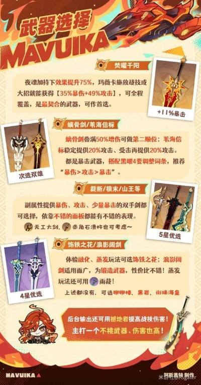 原神玛薇卡养成攻略:必备材料大揭秘 原神玛薇卡养成攻略:必备材料大揭秘