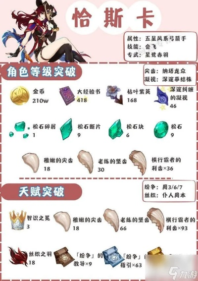 原神恰斯卡天赋解析:揭秘技能效果与搭配攻略 原神恰斯卡天赋解析:揭秘技能效果与搭配攻略