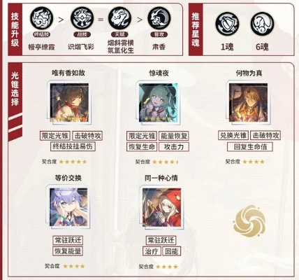 崩坏星穹铁道灵砂行迹最佳加点攻略!解锁最强属性搭配 崩坏星穹铁道灵砂行迹最佳加点攻略!解锁最强属性搭配