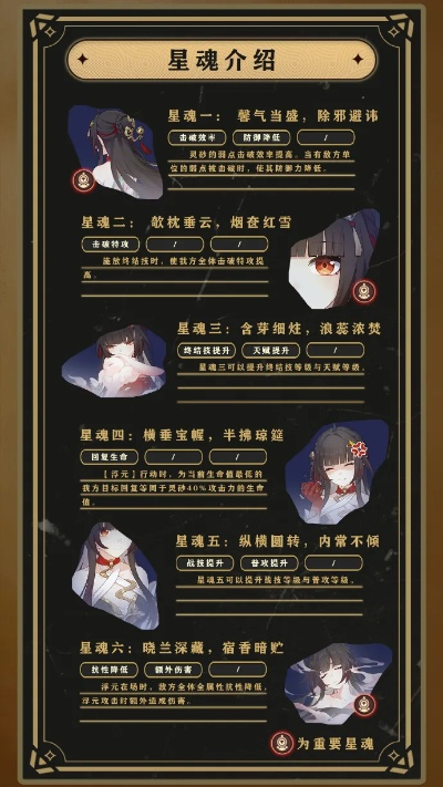 崩坏星穹铁道：灵砂星魂效果深度解析，揭秘最强星魂！