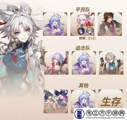 崩坏星穹铁道飞霄阵容搭配攻略:高效组合技巧揭秘 崩坏星穹铁道飞霄阵容搭配攻略:高效组合技巧揭秘