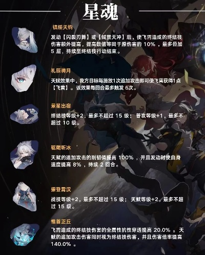崩坏星穹铁道:飞霄突破必备材料盘点! 崩坏星穹铁道:飞霄突破必备材料盘点!