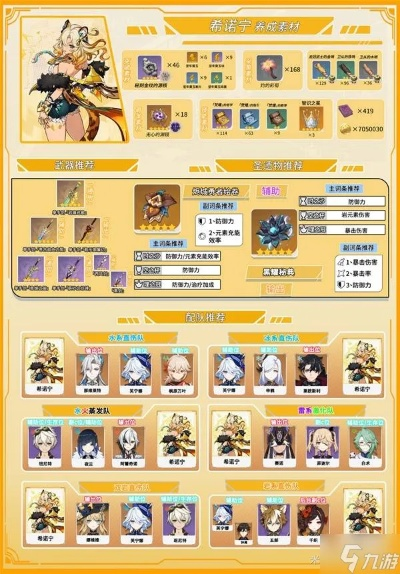 原神希诺宁天赋解析:解锁神秘技能全攻略 原神希诺宁天赋解析:解锁神秘技能全攻略