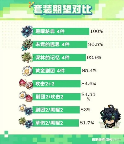 原神基尼奇最佳配队攻略！解锁强力阵容组合