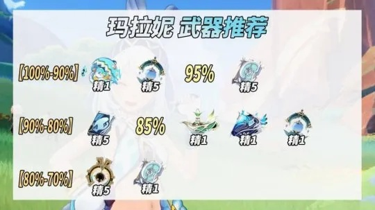 原神玛拉妮命座提升攻略:高效培养秘籍大公开 原神玛拉妮命座提升攻略:高效培养秘籍大公开
