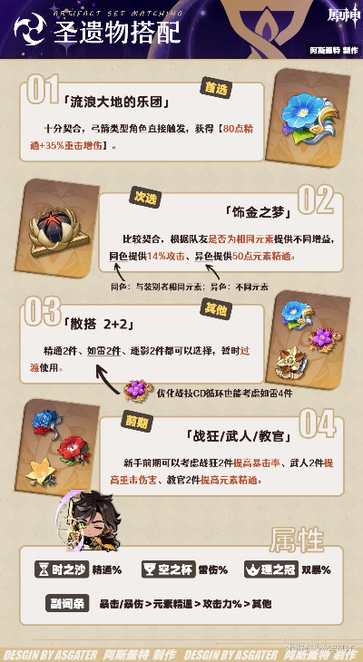 原神赛索斯圣遗物搭配攻略:打造强力输出阵容 原神赛索斯圣遗物搭配攻略:打造强力输出阵容
