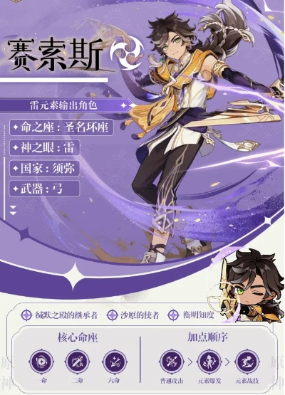 原神赛索斯天赋加点顺序攻略:最强输出配置揭秘 原神赛索斯天赋加点顺序攻略:最强输出配置揭秘