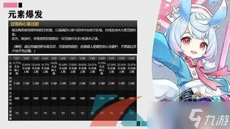 原神希格雯天赋加点攻略:最佳顺序解析 原神希格雯天赋加点攻略:最佳顺序解析