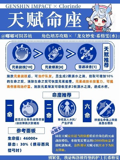 原神希格雯突破必备:天赋材料全解析速查 原神希格雯突破必备:天赋材料全解析速查