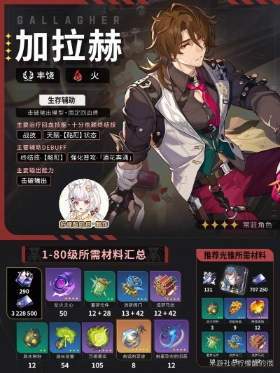 崩坏星穹铁道:加拉赫养成攻略,必备材料盘点! 崩坏星穹铁道:加拉赫养成攻略,必备材料盘点!