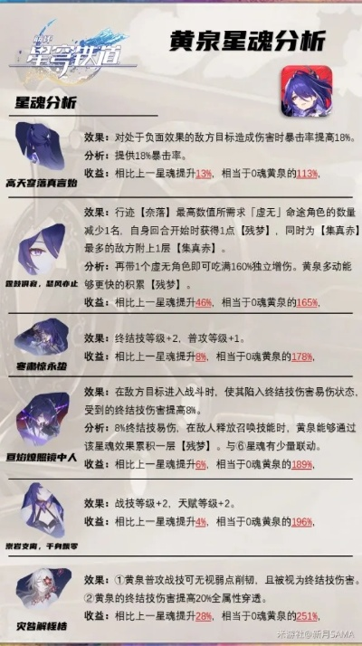 崩坏星穹铁道黄泉光锥攻略：高效提升战力秘籍