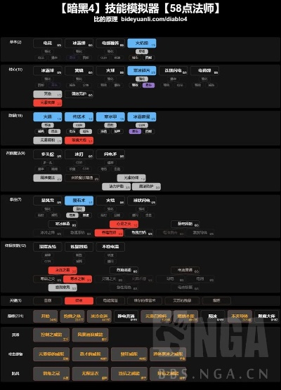 《暗黑4》职业刷级攻略：BD经验刷法最强Build推荐