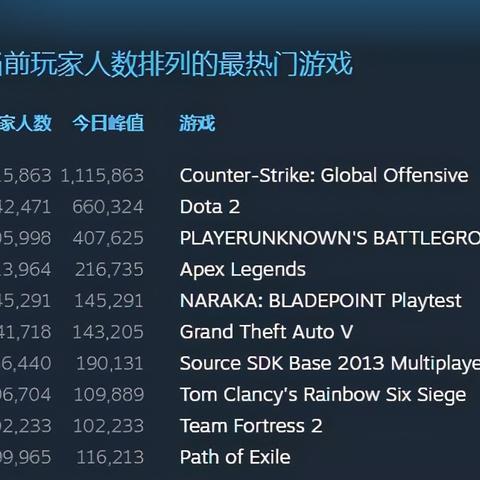 《Steam遗产继承门：我的游戏去哪儿了？》