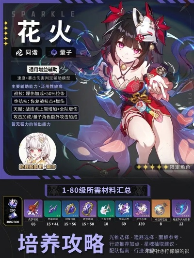 崩坏星穹铁道:花火养成攻略,必备材料盘点! 崩坏星穹铁道:花火养成攻略,必备材料盘点!