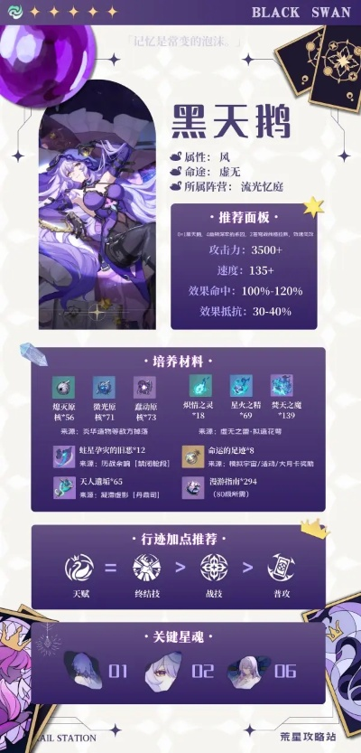 崩坏星穹铁道黑天鹅阵容搭配技巧,高效组队攻略! 崩坏星穹铁道黑天鹅阵容搭配技巧,高效组队攻略!