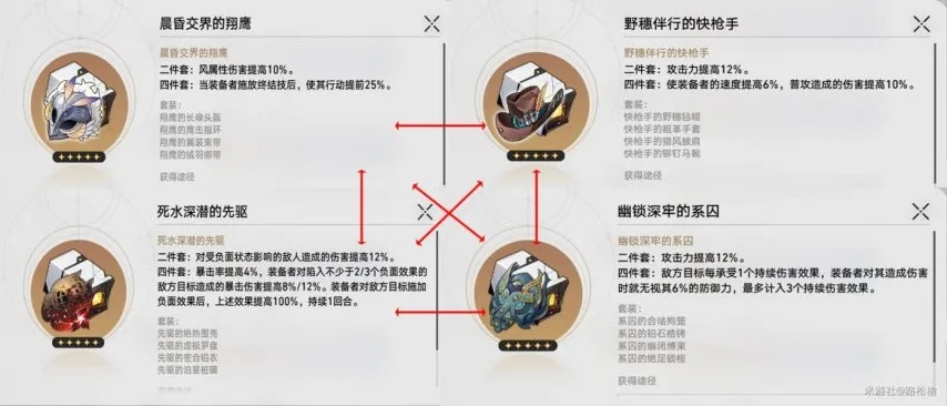 崩坏星穹铁道:黑天鹅遗器攻略,高效选择指南 崩坏星穹铁道:黑天鹅遗器攻略,高效选择指南