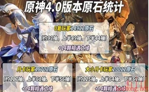 原神4.8版本原石大揭秘：原石数量一览无遗