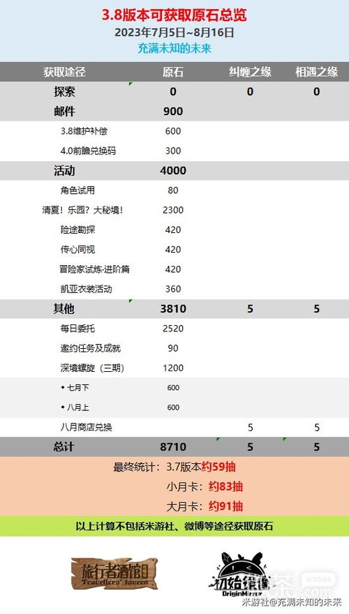 原神4.5版本原石大揭秘：原石数量一览攻略