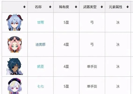 原神4.3卡池抽卡攻略：必抽角色推荐揭秘