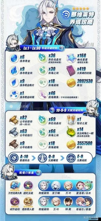 原神那维莱特突破材料盘点:必备资源一览 原神那维莱特突破材料盘点:必备资源一览
