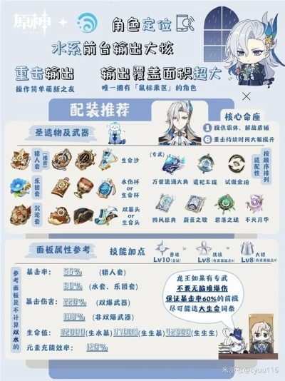 原神那维莱特天赋最佳加点攻略!解锁最强输出配置 原神那维莱特天赋最佳加点攻略!解锁最强输出配置
