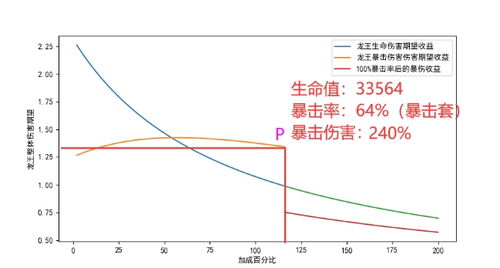 原神那维莱特强度解析:实战力揭秘! 原神那维莱特强度解析:实战力揭秘!