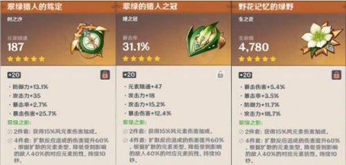原神温迪武器搭配秘籍,轻松提升输出! 原神温迪武器搭配秘籍,轻松提升输出!