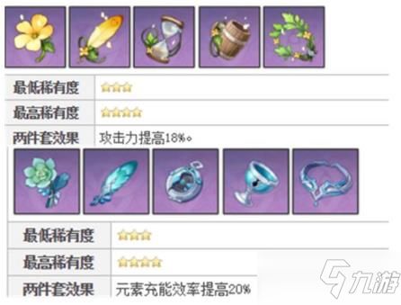 原神琳妮特圣遗物词条选择攻略!最佳搭配推荐 原神琳妮特圣遗物词条选择攻略!最佳搭配推荐