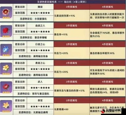 原神散兵圣遗物词条最佳搭配推荐 原神散兵圣遗物词条最佳搭配推荐