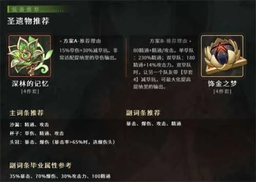 原神提纳里圣遗物最佳搭配攻略！解锁最强输出配置