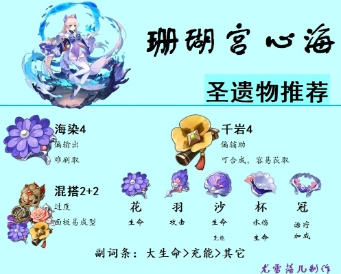 原神心海圣遗物词条最佳搭配攻略 原神心海圣遗物词条最佳搭配攻略