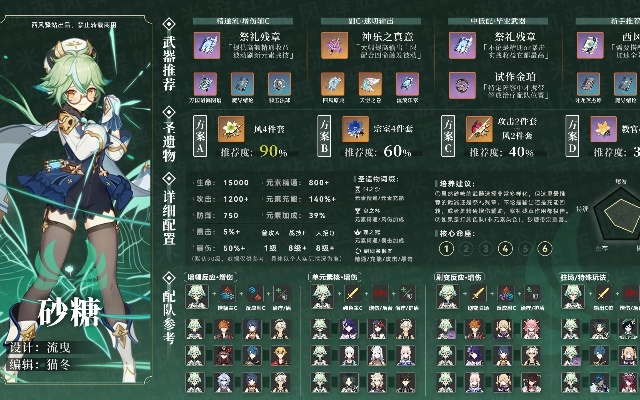 原神砂糖圣遗物武器搭配攻略，轻松提升战力！