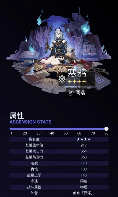 星穹铁道寒鸦遗器最佳搭配攻略 星穹铁道寒鸦遗器最佳搭配攻略