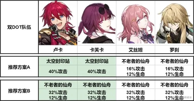 崩坏星穹铁道卢卡遗器攻略:最佳选择推荐 崩坏星穹铁道卢卡遗器攻略:最佳选择推荐