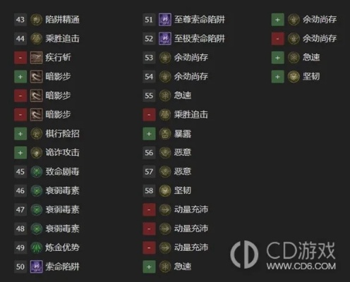 《暗黑4》回旋刀锋流Build攻略：打造最强刺客！