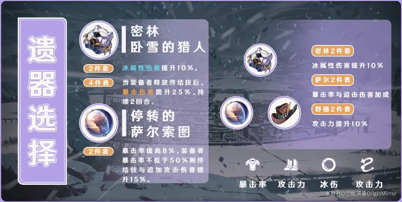 崩坏星穹铁道：黑塔遗器最强选择攻略！