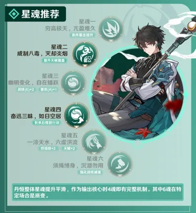 崩坏星穹铁道:丹恒遗器最强搭配攻略! 崩坏星穹铁道:丹恒遗器最强搭配攻略!