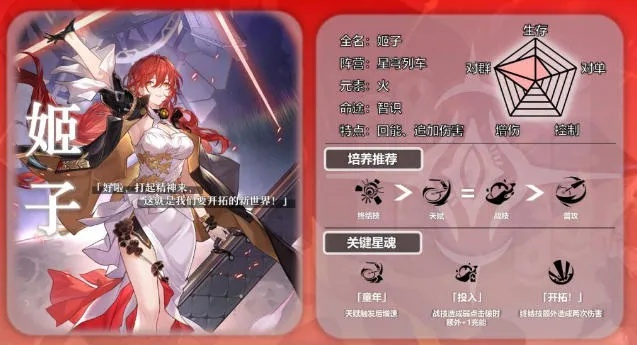 崩坏星穹铁道姬子深度测评：攻略解析，掌握最强角色！